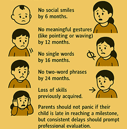 developmental-red-flags Early Signs of Autism Spectrum Disorder – A Guide for Parents