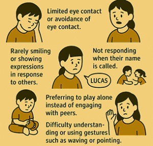 early-signs-in-social-interaction-300x286 Early Signs of Autism Spectrum Disorder – A Guide for Parents