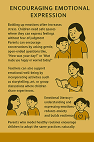 encouraging-emotional-expression How to Manage Stress and Anxiety in School-Going Children