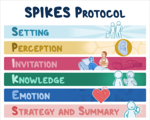 spikes-300x239 Breaking Bad News to Patients