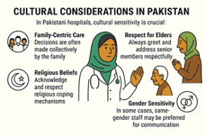 Cultural-Considerations-In-Pakistan-300x200 Dealing with Patients and Their Families in the Ward