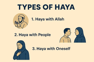 Types-of-haya-300x200 Understanding the Concept of Haya (Modesty) in Islam